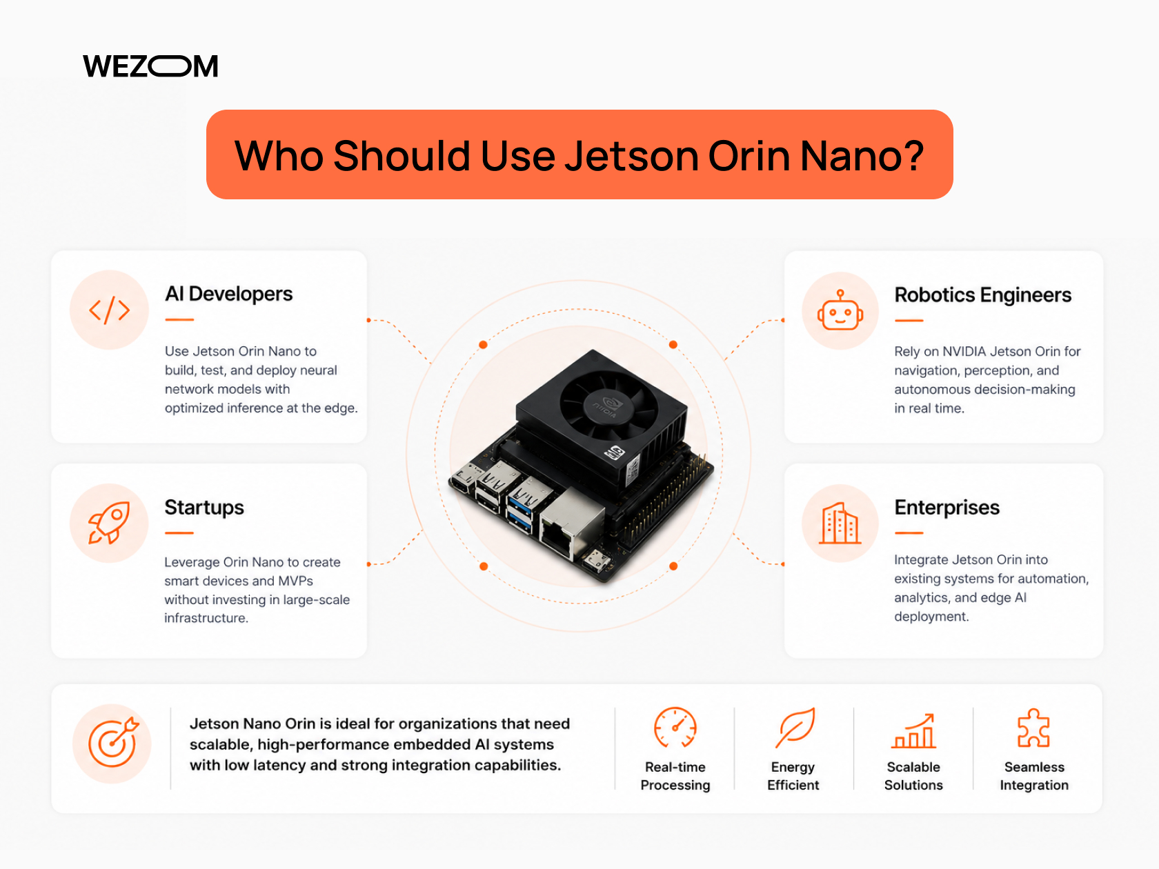 Who should use NVIDIA Jetson Orin Nano for AI development, robotics, startups, and enterprise edge AI solutions